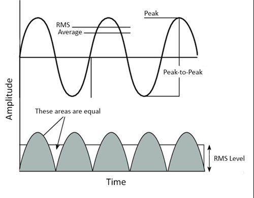 fundamentals-of-measuring-vibration-image-updated.jpg